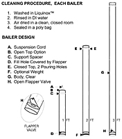 Bailer Design