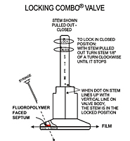 Multi-Layer Foil Bag with Locking Combo Valve<sup>®</sup> with Septum